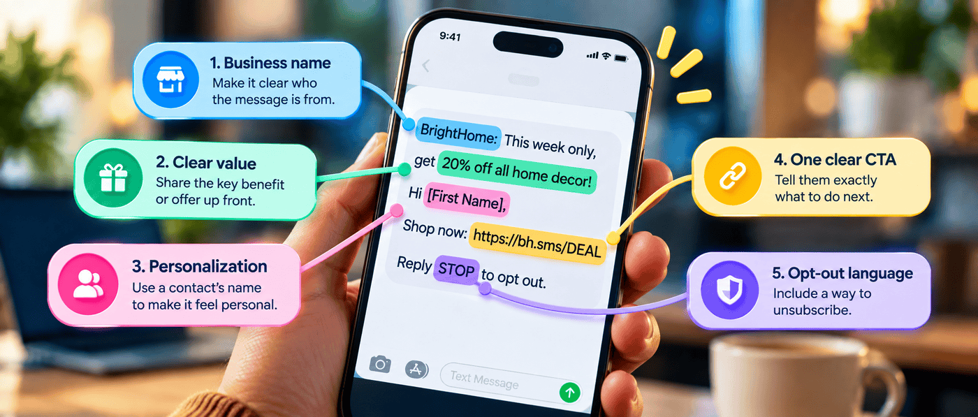 The five parts of an effective SMS template: business name, clear value, personalization, one clear call to action, and opt-out language